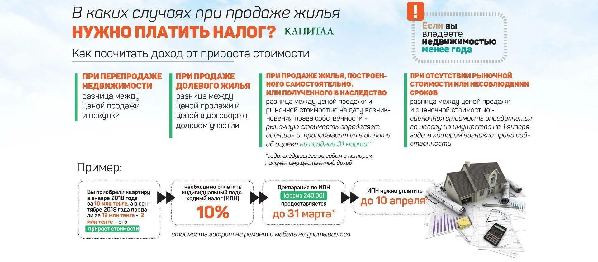 Недвижимость в собственности менее 3