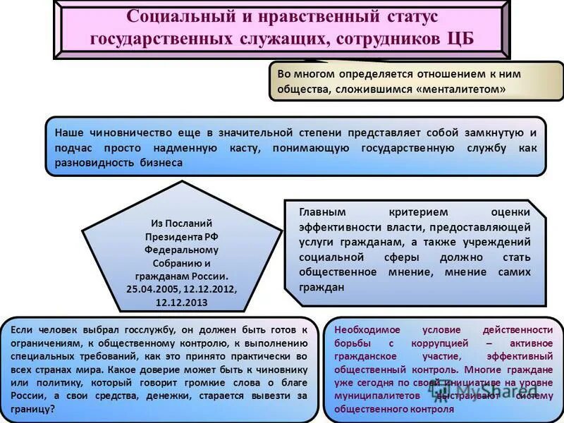 Антикоррупционный статус государственного служащего. Антикоррупционный статус государственного служащего. Запреты, связанные с получением вознаграждения госслужащих. Социальный статус государственного служащего. Стандарты антикоррупционного поведения.