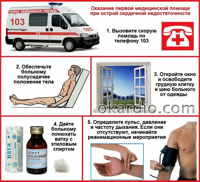 Первая помощь при остром сердечном недостаточности. Первая помощь при остром сердечном недостаточности