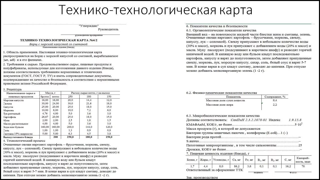 Технологические и технико-технологические карты (ТТК);. ТТК технико технологическая карта. Техно технологическая карта пример. Технологическая карта на продукцию общественного питания. Технологическая карта школьной столовой