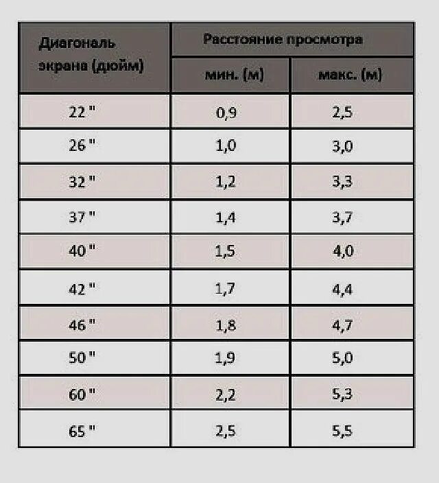 42 это сколько см. Диагонали телевизоров в дюймах и сантиметрах таблица. Диагональ 32 дюймов в сантиметрах ширина. Диагональ экрана телевизора в см и дюймах таблица. Размеры телевизоров в дюймах и сантиметрах таблица.