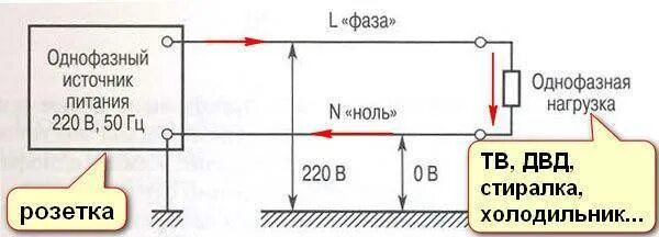 Почему оба провода показывают фазу