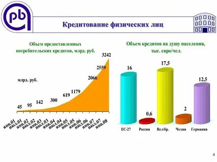 Кредиты физическим лицам новосибирск
