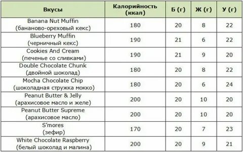 Фитнес калории