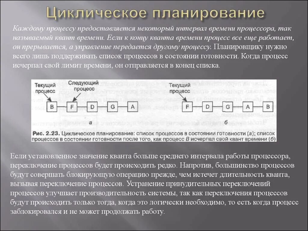 Процесс циклического перемещения. Циклическое планирование. циклическое планирование процессов. алгоритм циклического планирования. циклическое планирование пример.