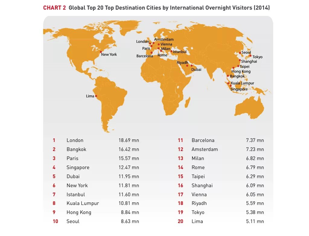 Top world global. Global Cities Index что это. MASTERCARD Global destination Cities Index. Глоб топ.