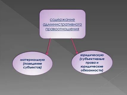 Субъекты спорного материального правоотношения