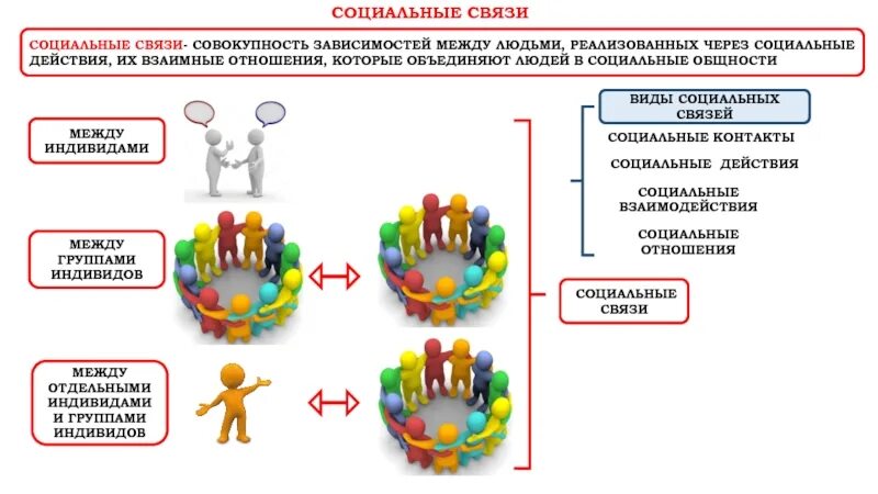 Отношений в обществе формирование и