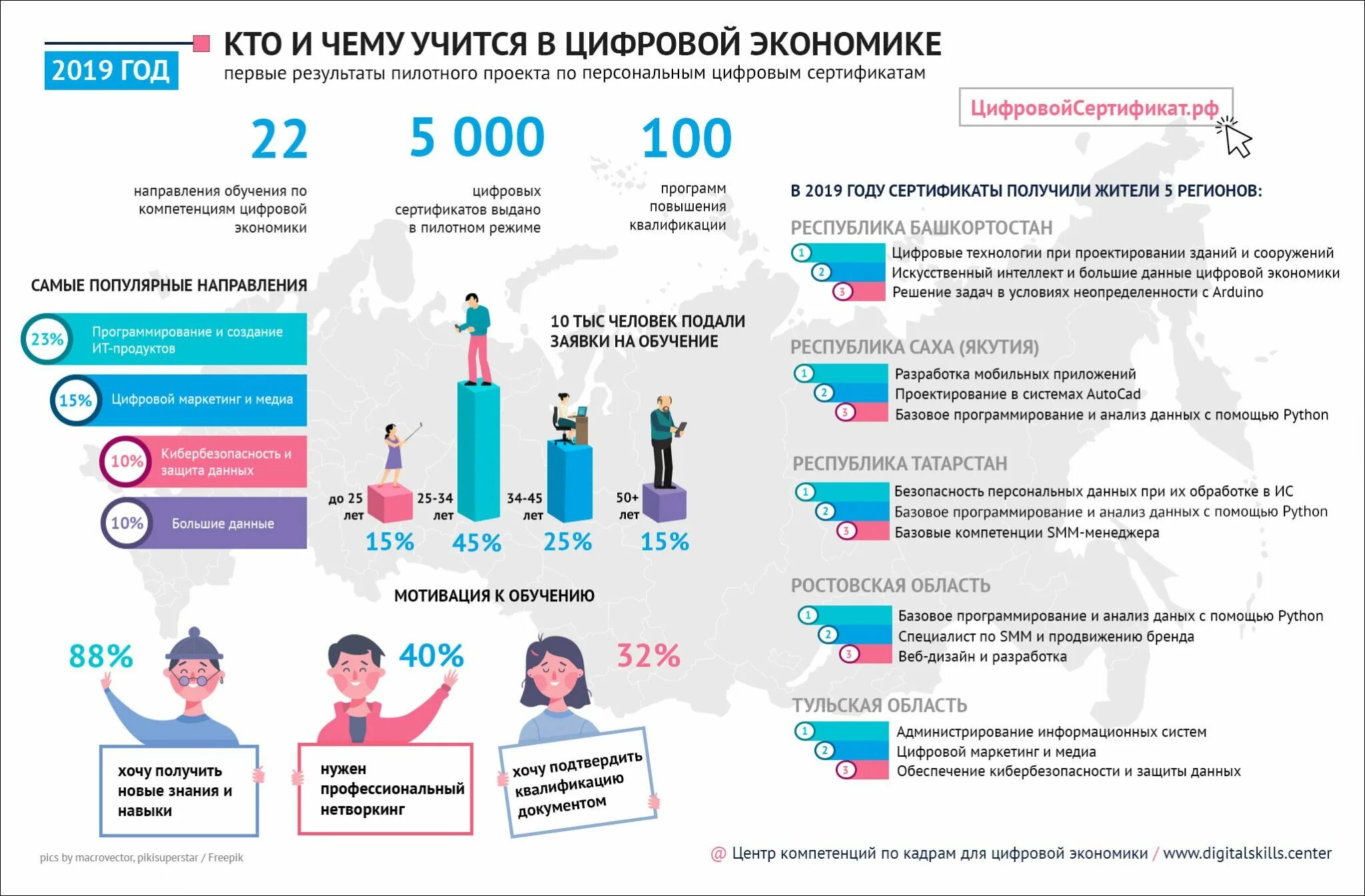 Национальные проекты россии результаты. Национальный проект национальные проекты цифровая экономика. Проект цифровая экономика РФ. Цифровая экономика в образовании. Нацпроект кадры для цифровой экономики.