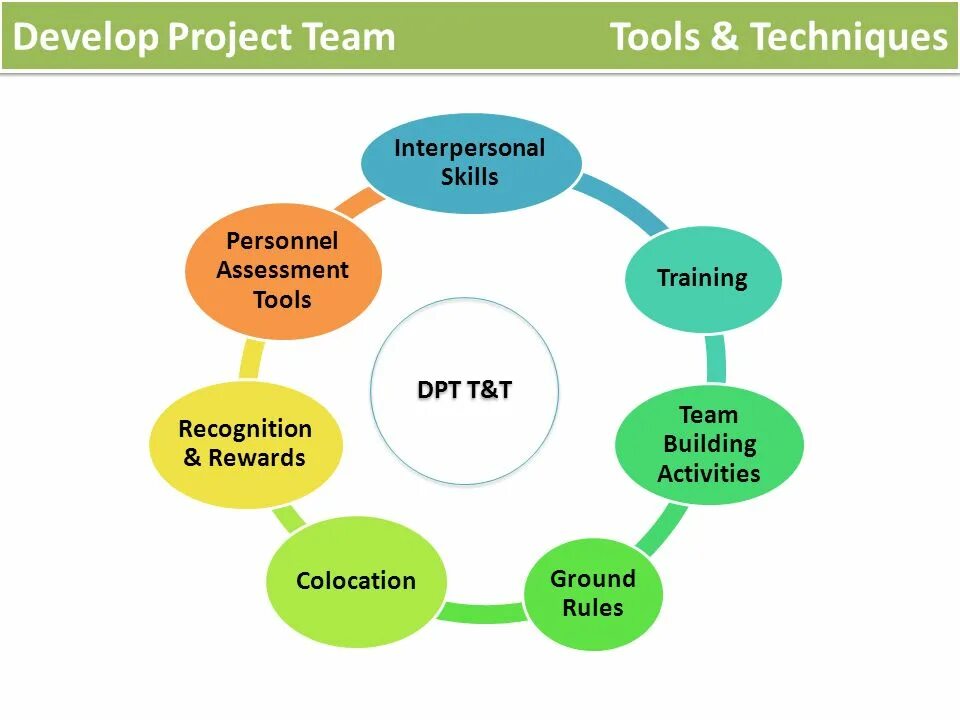 Their good team building skills are. Project Team. Develop Project. Project Team Builder. The benefits of Team building.