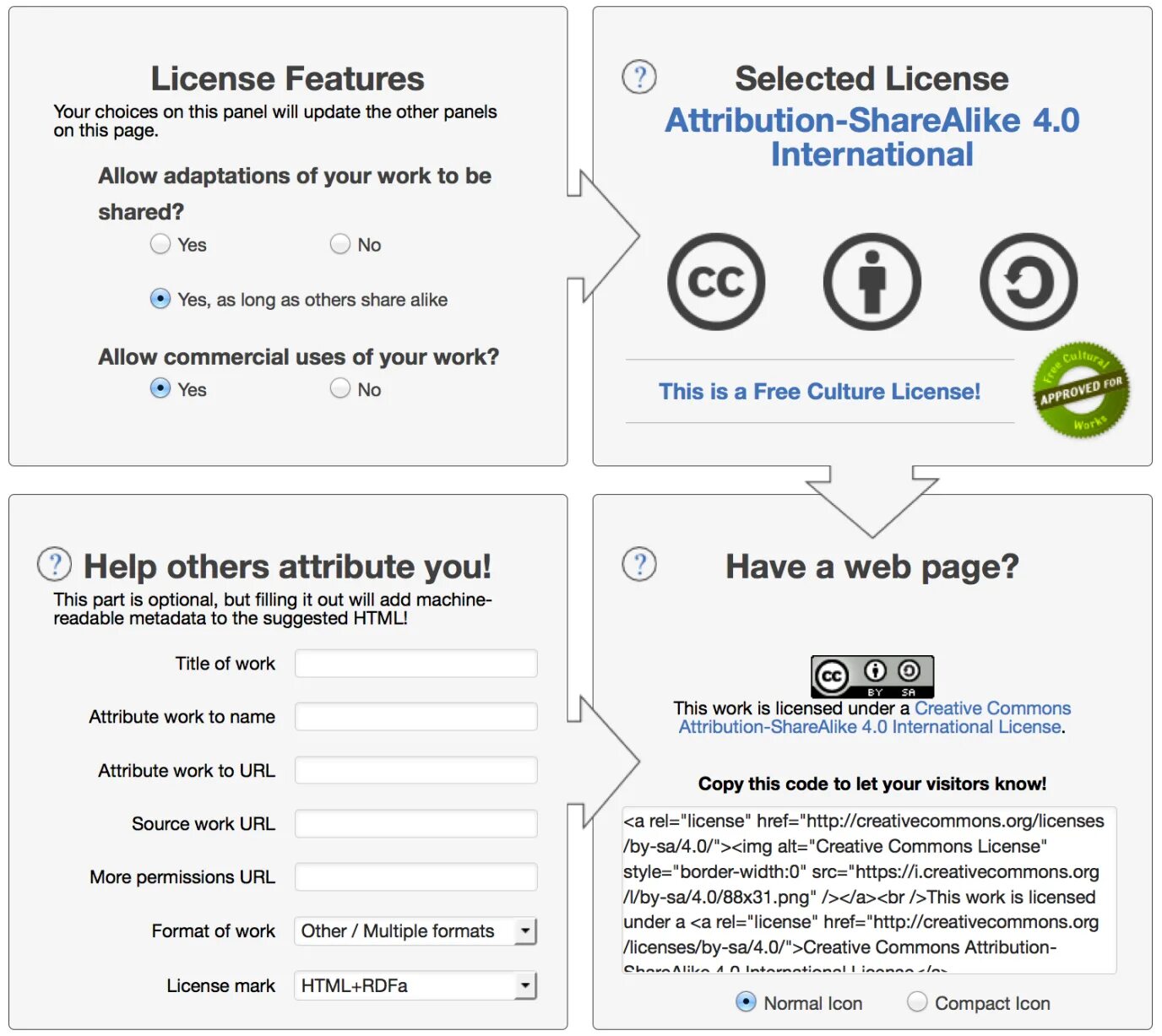 Attribution license. Лицензия Creative Commons – Attribution. Лицензии Creative Commons «Attribution-SHAREALIKE». Элементы лицензий Creative Commons.. Виды лицензий Creative Commons.