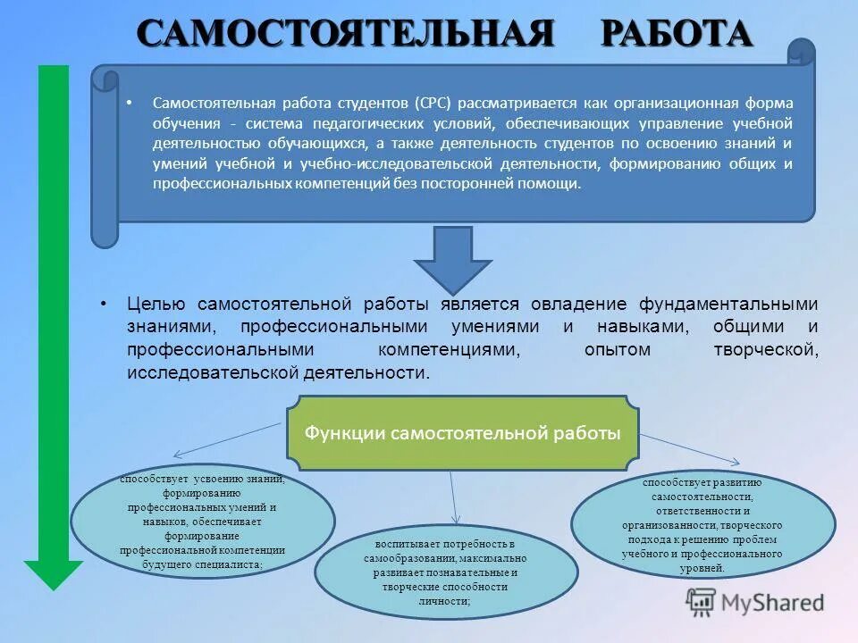 Источники и условия развития