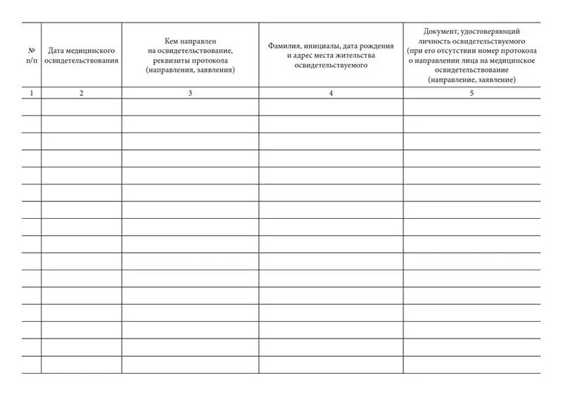 Журнал регистрации мед освидетельствований на состояние опьянения. Журнал проверки на алкогольное опьянение на производстве. Журнал регистрации медицинских освидетельствований на состояние. Журнал регистрации освидетельствования на состояние. Учет выданных направлений