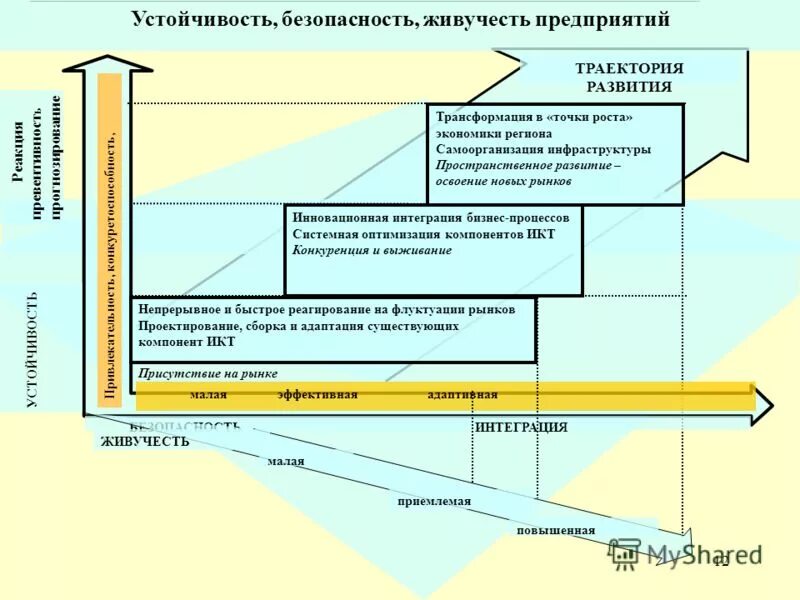 траектория развития фирмы в долгосрочном периоде. траектория развития цивилизации 7. психология. траектория развития цивилизации 7. жизненная траектория это.
