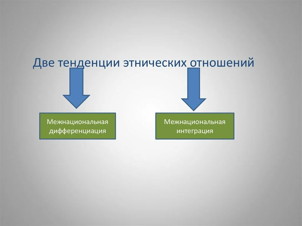 Две тенденции межнациональных отношений. Тенденции развития межнациональных отношений. Тенденции межэтнических отношений. Тенденции этнических отношений.