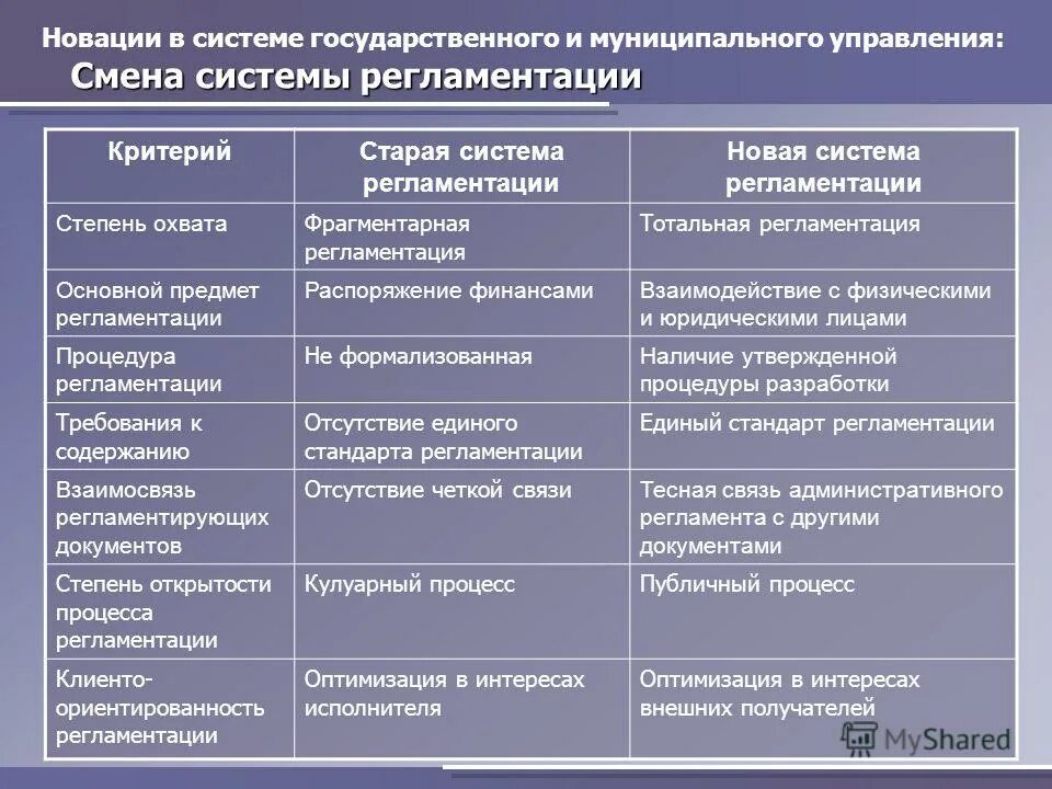 Основные законы развития. Типы изменений в организации. Наличие подверженных изменениям подсистем. Основные компоненты предприятия. Наличие подверженных изменениям подсистем.