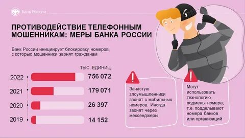 Финансовое мошенничество кибермошенничество