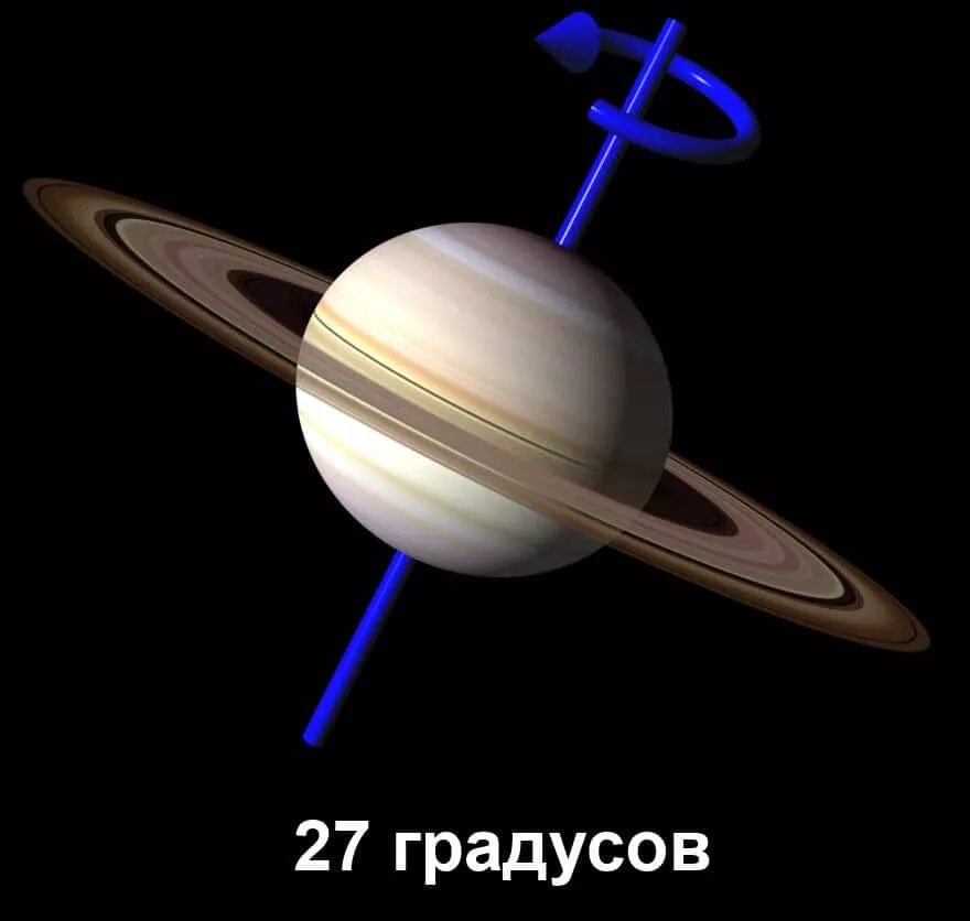Планета вращается по часовой. Вращение Сатурна вокруг своей оси. Наклон оси вращения Сатурна. Угол наклона Сатурна. Наклон оси Сатурна вращения вокруг оси.