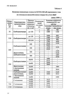 Укрупненные показатели стоимости