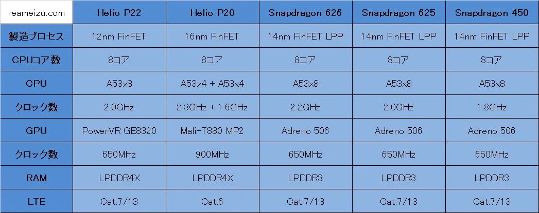 Unisoc sc9863a. Процессор mediatek helio p22t. sc9863a. sc9863a процессор. mediatek helio a22.