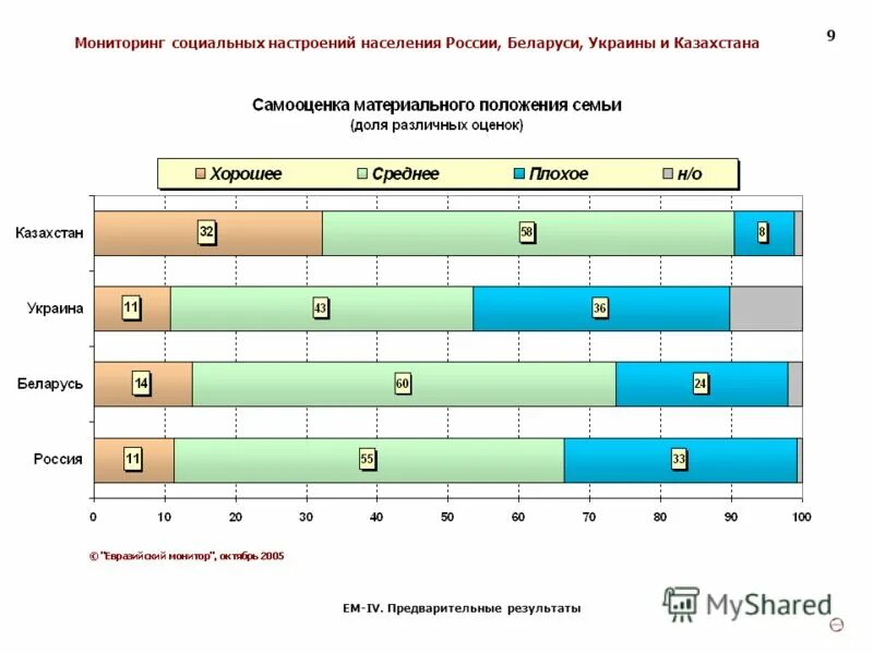 средняя величина участка в россии. мониторинг социальной политики. общественный контроль примеры. мониторинг социальной политики. социальный контрольэтт.