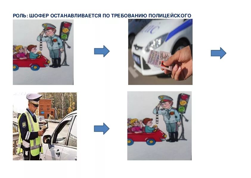 Технологическая карта сюжетно-ролевой игры магазин. Виды проектов по доминирующей роли обучающихся:. Алгоритм сюжетно-ролевой игры. Алгоритм сюжетно ролевой игры детское кафе. Технологические карты для сюжетно-ролевой игры школа.