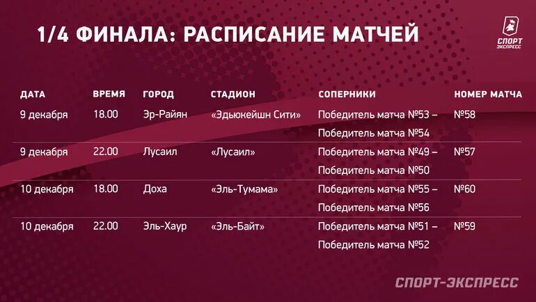 Пляжный футбол результаты матчей турнирная таблица - найдено 74 картинок