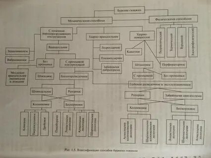 Классификация разрушения