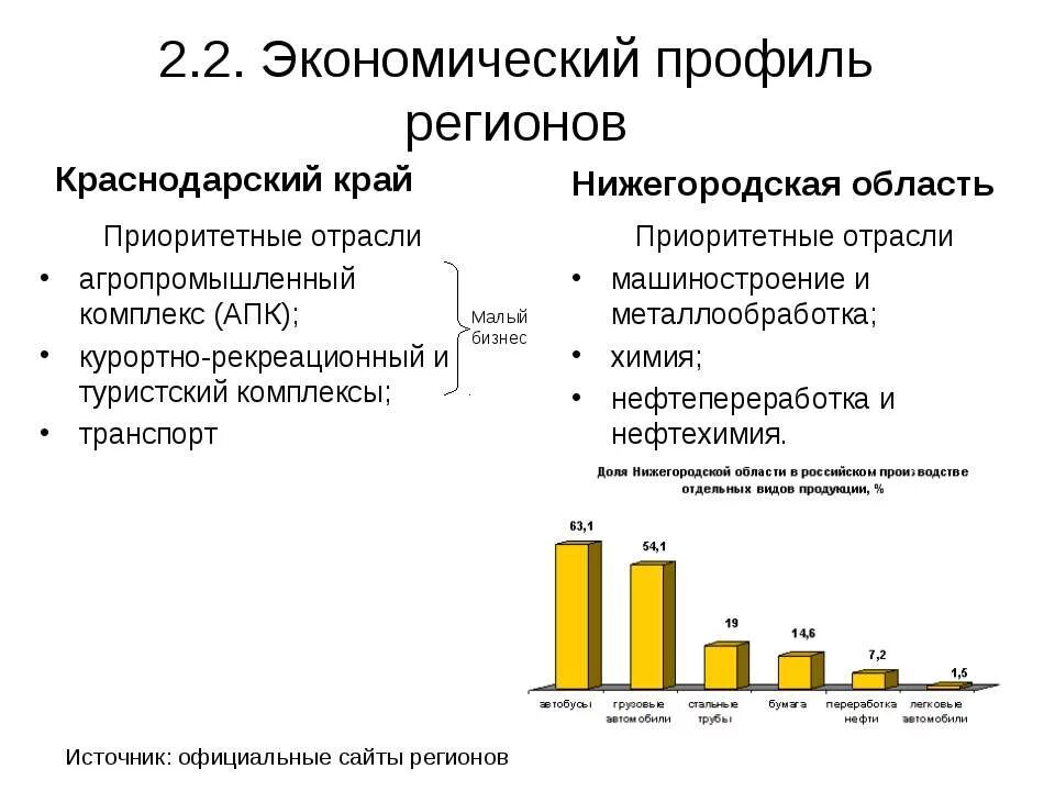 Отрасли промышленности краснодарского края. Проблемы и перспективы краснодарского края кратко. Ведущие отрасли экономики краснодарского края. Экономические проблемы краснодарского края. Сектора экономики краснодарского края.