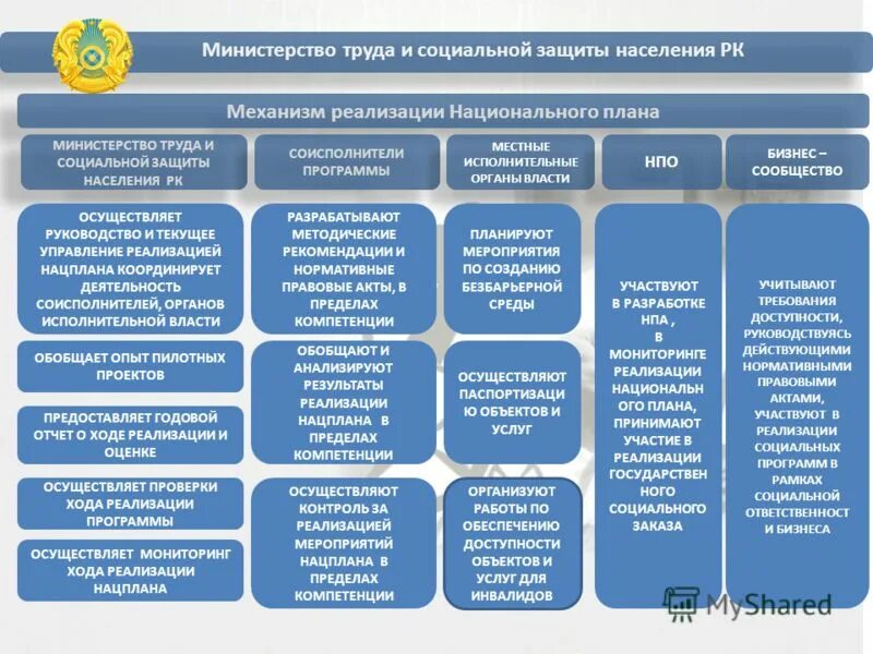 Цели учреждений социальной защиты