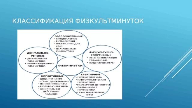 Методика организации проведения физкультминуток. Формы организации физкультминуток. Физминутка на уроке. Упражнения для физкультпаузы для школьников. Методы физкультминутки на уроке.