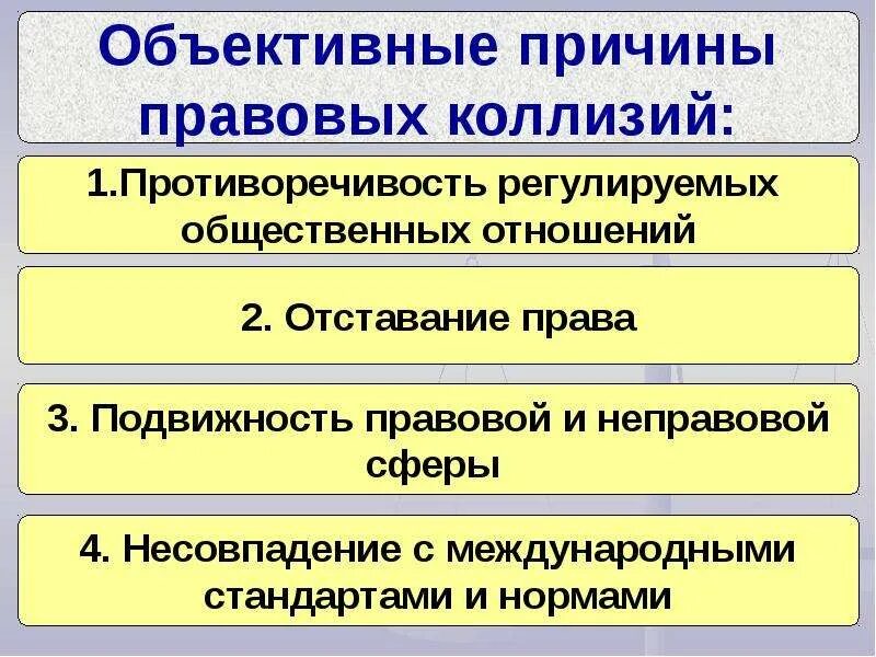 Юридические коллизии причины. Юридические коллизии причины. Юридические коллизии причины. Способы разрешения коллизий в праве. Понятие и виды юридических коллизий.