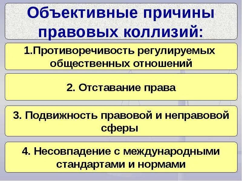 Преодоление коллизии. Причины правовых коллизий. Причины юридических коллизий. Причины возникновения коллизий в праве. Способы решения юридических коллизий.