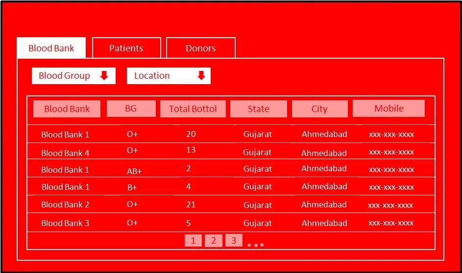 Bank database. Blood Bank database. Introduce Blood Management System. CMDB банк. Main Bank – Bank Management apparatus Trustbank.