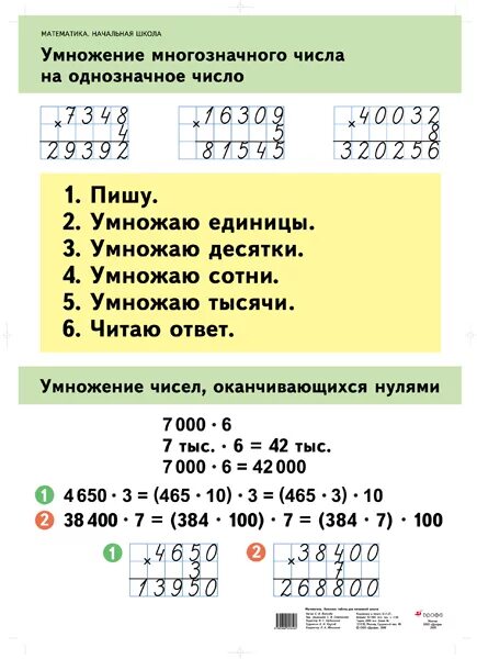 Алгоритм умножения многозначного. Умножение многозначных чисел 4 класс правило. Алгоритм умножения в столбик на однозначное число 4 класс. Алгоритм деления двузначного числа на однозначное. Письменное умножение и деление на однозначное число.