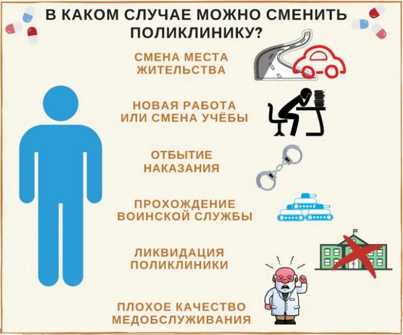 Прикрепиться к поликлинике по месту жительства. Открепиться от поликлиники и прикрепиться к другой. Как нужно прикрепиться к поликлинике. Прикрепление и открепление к поликлинике