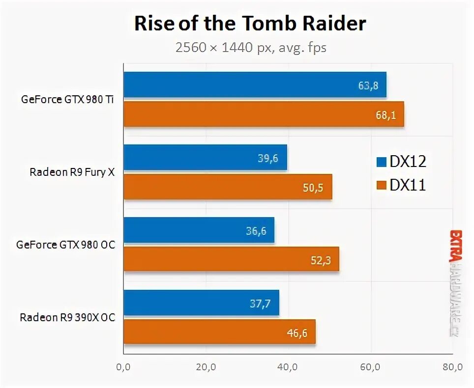 Поддерживает ли 1050 directx 12. Поддерживает ли 1050 directx 12