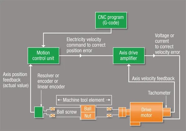 Position error. Gnss no fix gps test. Position error. Position error. Position error.