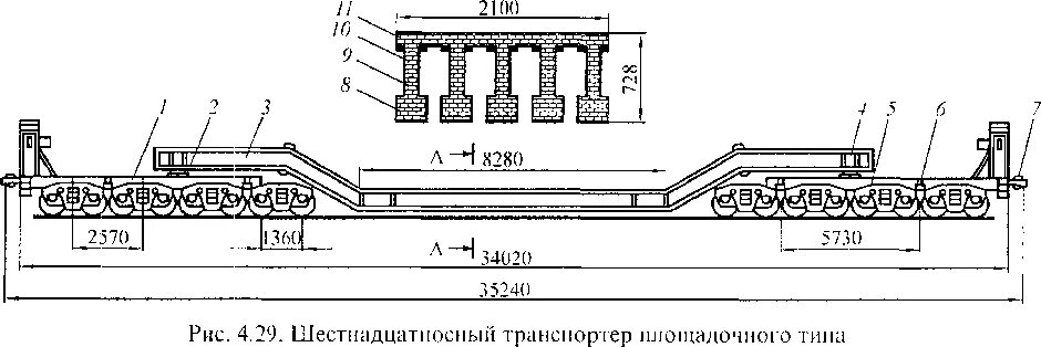 Число осей у транспортера