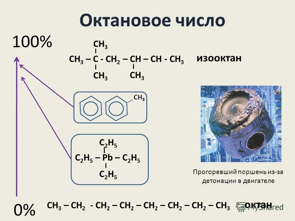 химическая формула бензина аи-95. октановое число бензина. октановое кольцо. октановое число бензина формула. акта новое число бензина.