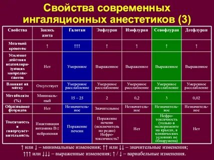 Применение ингаляционных анестетиков