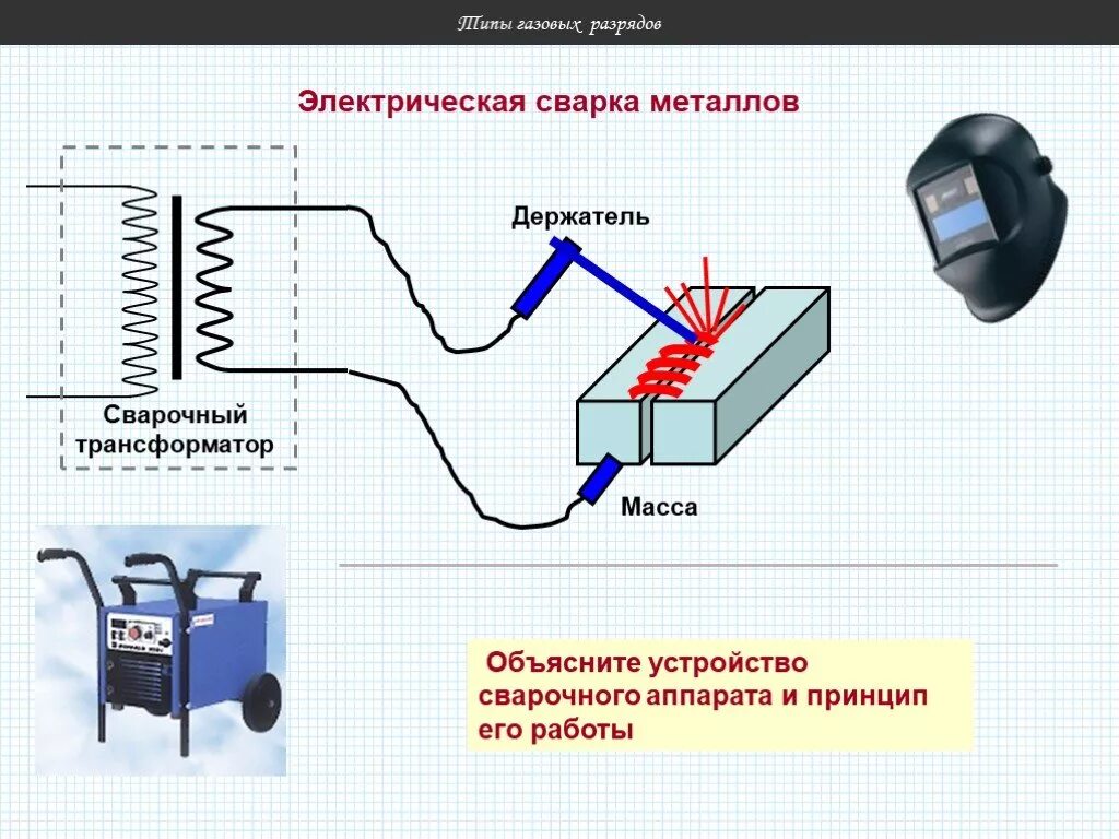 Работа сварочных трансформаторов. Трансформатор для дуговой электросварки схема. Трансформатор для дуговой электросварки конструкция. Принцип работы трансформаторного сварочного аппарата. Устройство и принцип действия сварочных аппаратов.