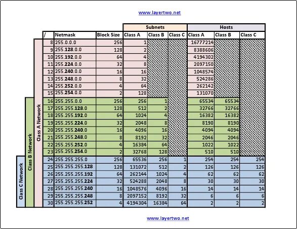 255.255 0.0 сколько адресов. Маска подсети 10.10.0.1. Таблица масок подсети и IP адресов. Маска 255.255.255.255. Таблица масок подсети ipv4.