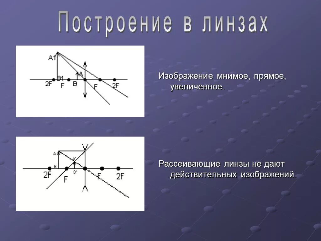 Мнимое прямое увеличенное изображение в рассеивающей линзе. Мнимое прямое увеличенное изображение в собирающей линзе. Изображение линзы мнимое уменьшенное прямое изображение. Построение изображения в линзе.