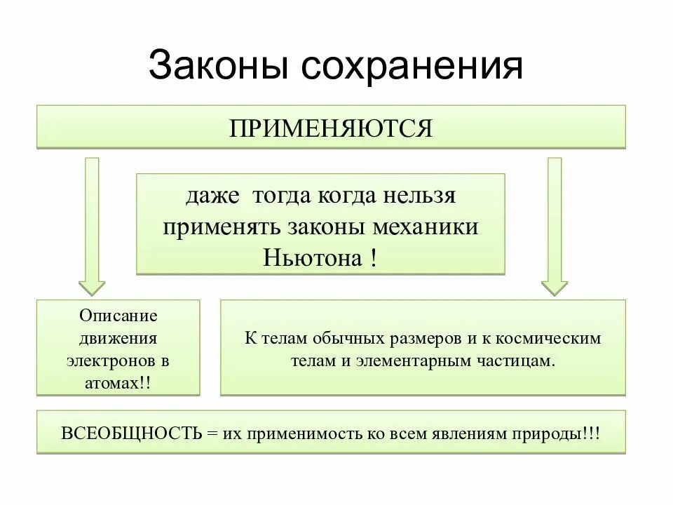 Принципы сохранения. Когда нельзя применять закон сохранения импульса. применять законы. закон сохранения информации. как применяются законы.