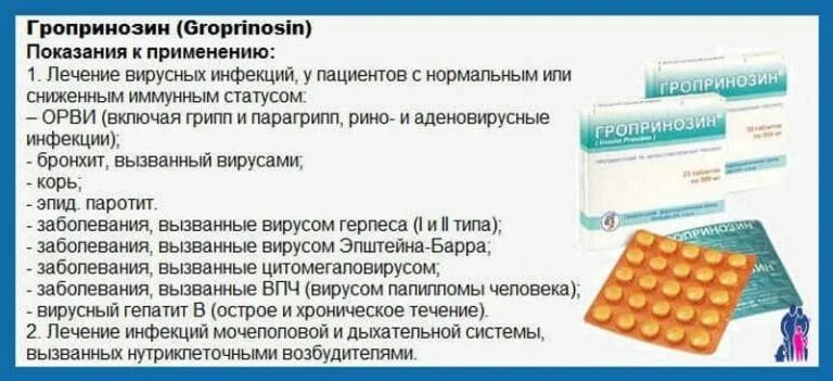 Таблетки от ВПЧ Гроприносин. Таблетки от ВПЧ для женщин Гроприносин. Схема лечения папилломавирусной инфекции у женщин. Схема лечения папилломавируса препараты. Лечение инфекций у мужчин препараты