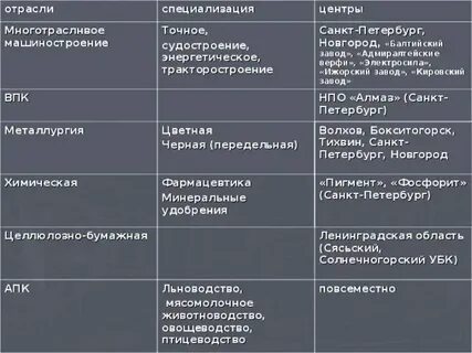 Центр отрасль специализации таблица