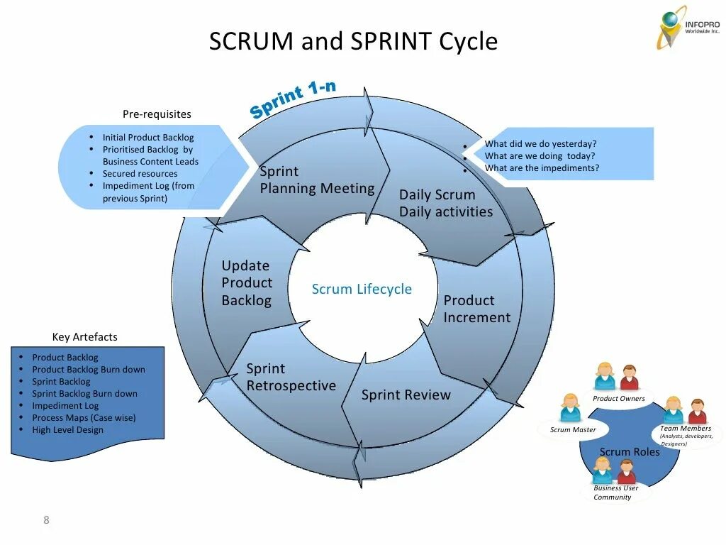 Product activities. Скрам процесс. Скрам методология. Принципы Скрам. Философия Scrum.