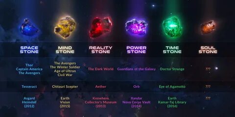 Which Infinity Stone Would You Rather Have, And Why? 