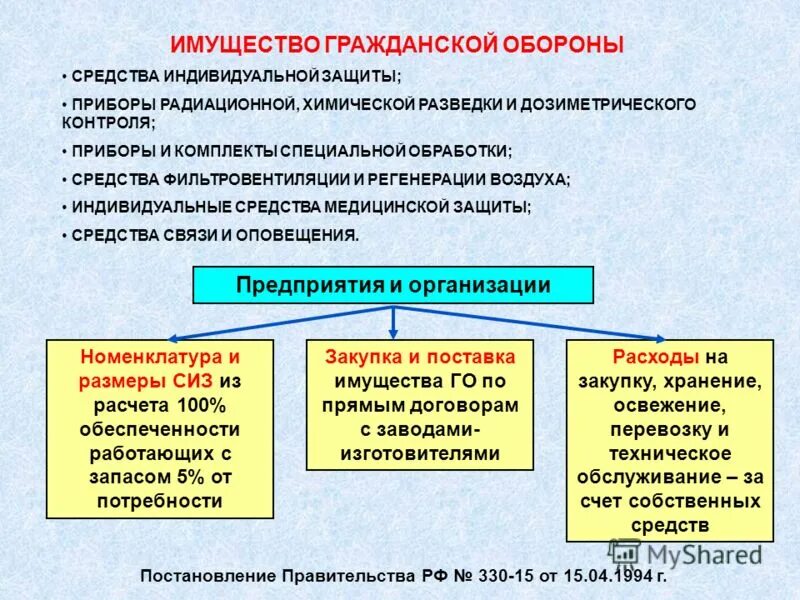 для чего создаются запасы имущества го организациями. организация материально-технического обеспечения в чрезвычайных. резерв медицинского имущества. материально технические запасы го и чс в организации. запасы материально-технических средств по го и чс.